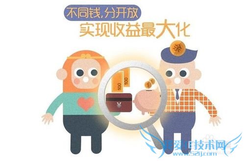 怎么使用悟空理财、注册账号