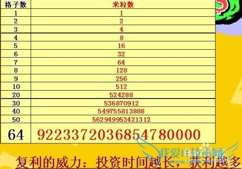 理财基础-复利
