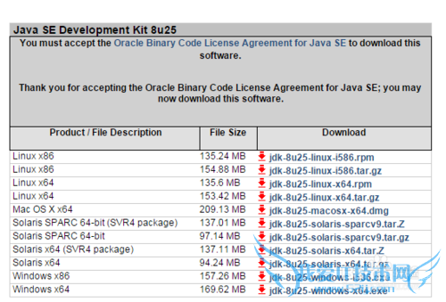 Android ̳̣[1]Java װ