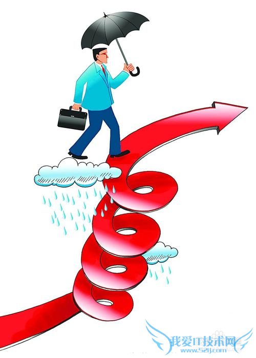 开始理财的注意点