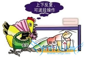 如何处理基金定投中的问题