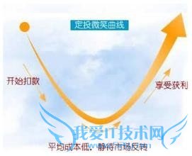 如何处理基金定投中的问题