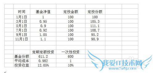 如何处理基金定投中的问题