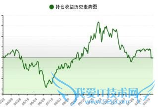 如何处理基金定投中的问题