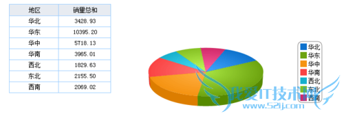 javaͳͼFineReport[4]άͼ