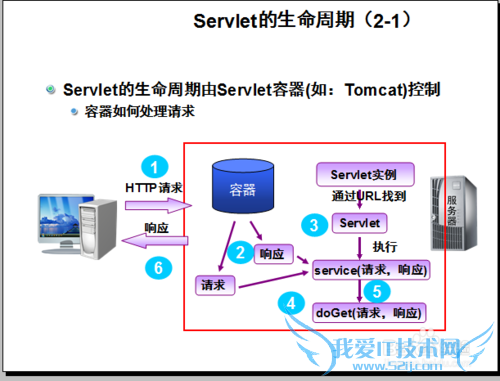 struts2和servlet的共存问题