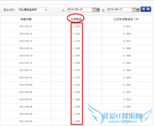 年轻人如何理财?适合年轻人的理财方式