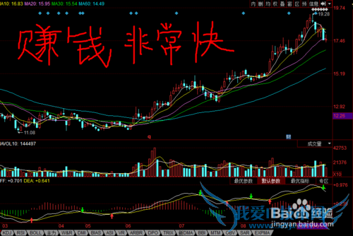 年轻人如何理财?适合年轻人的理财方式
