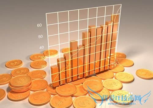 有钱没时间?教你上班族忙里偷闲理财的四个招数