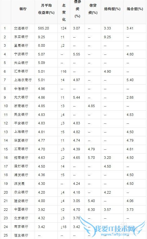 各类理财产品,我选谁