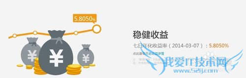 各类理财产品,我选谁