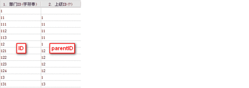 Java表格控件:FineReport实现组织树报表