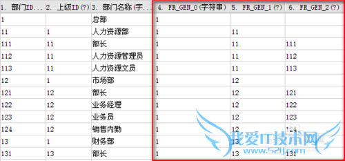 Java表格控件:FineReport实现组织树报表