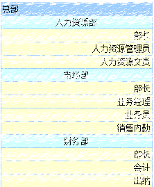 Java表格控件:FineReport实现组织树报表