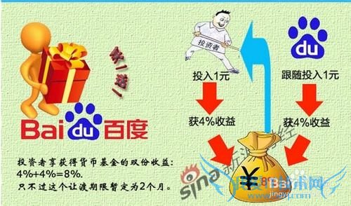 投资理财方式分析
