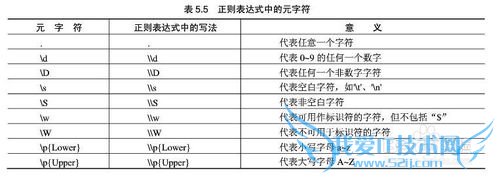 JAVA程序语言中的字符串上可用的操作都有哪些