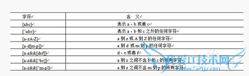 JAVA程序语言中的字符串上可用的操作都有哪些