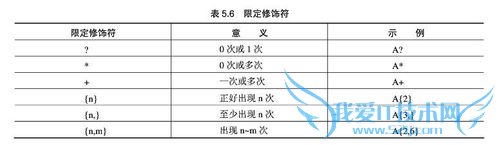 JAVA程序语言中的字符串上可用的操作都有哪些