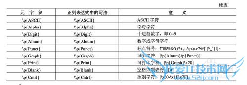 JAVA程序语言中的字符串上可用的操作都有哪些