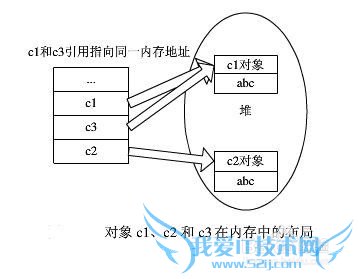 怎么理解JAVA中的“对象”