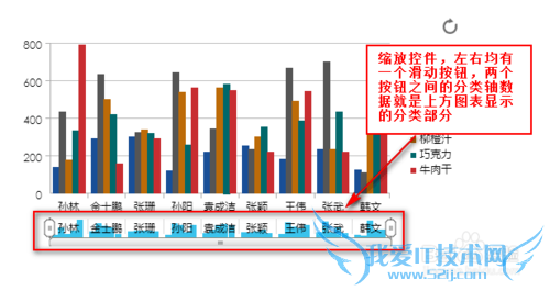 java统计图表工具FineReport如何设置图表缩放