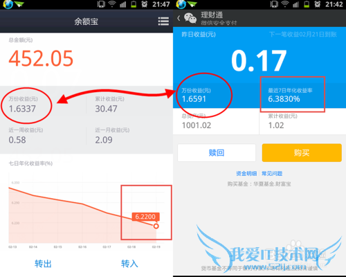 余额宝和理财通哪个更赚钱