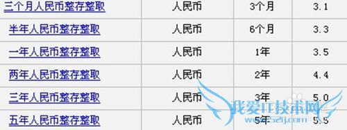 刚入职的大学生怎样理财?