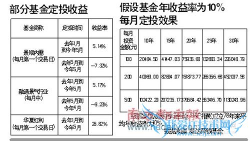 刚入职的大学生怎样理财?
