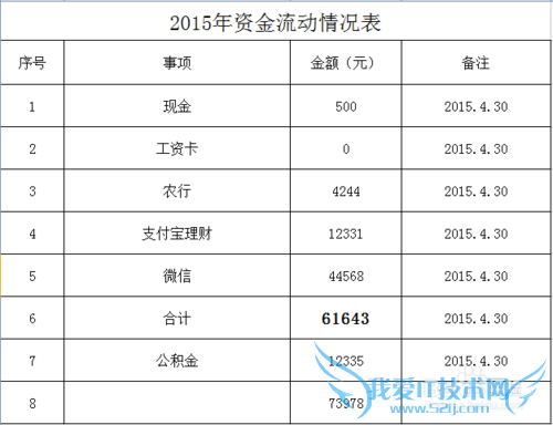 女人应该这样理财