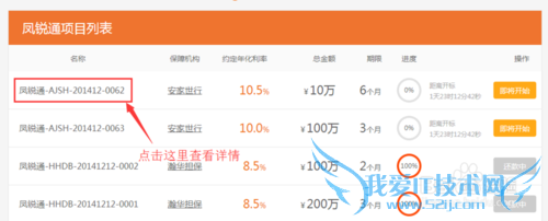 凤凰卫视推出的凤凰金融怎么理财