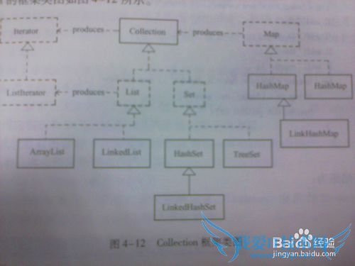 ǳ̸JavaCollections