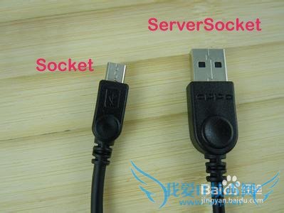 Java Socket是什么