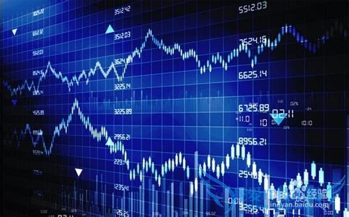 基金理财,如何选购基金