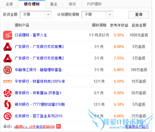 投资理财各种方式比较