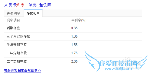 投资理财各种方式比较