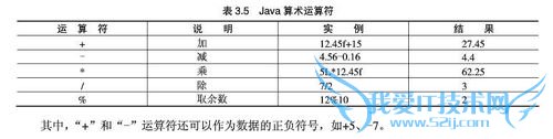 JAVA程序语言中的运算符都有哪些