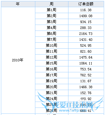 JavaFineReport[14]Զ幫ʽ