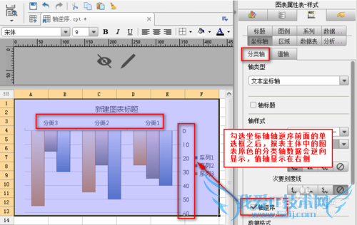 java统计图表工具FineReport如何制作轴逆序图表