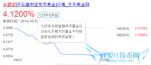 “余额宝”和“理财通”哪个好