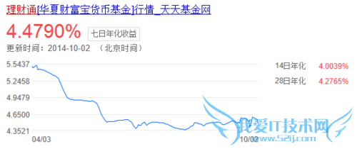 “余额宝”和“理财通”哪个好