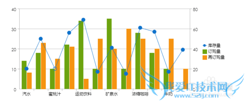 javaͳͼFineReport[6]˫ͼ