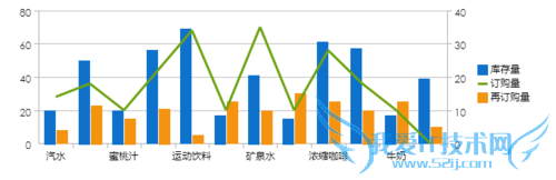 javaͳͼFineReport[6]˫ͼ