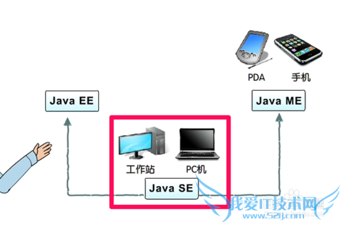 JAVA汾