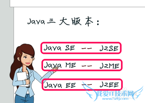 JAVA汾