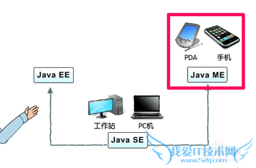 JAVA汾