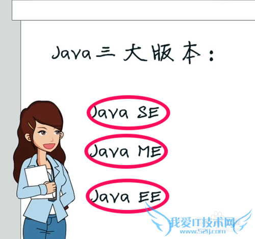 JAVA汾