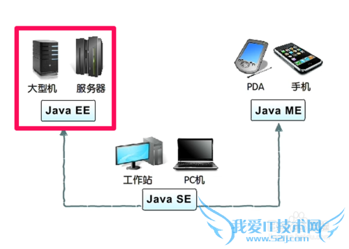 JAVA汾