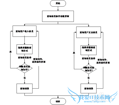 家庭理财系统的设计与实现