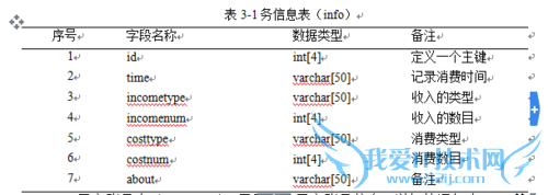 家庭理财系统的设计与实现