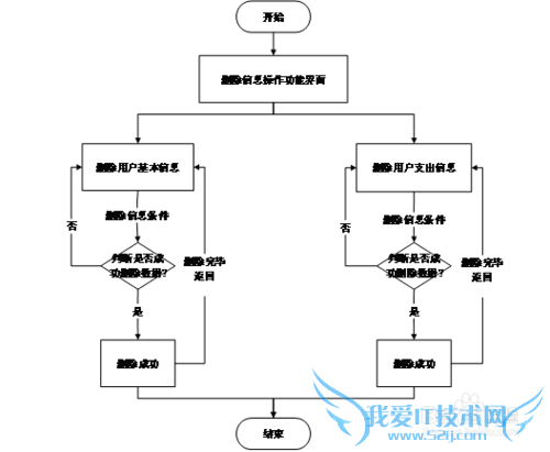 家庭理财系统的设计与实现